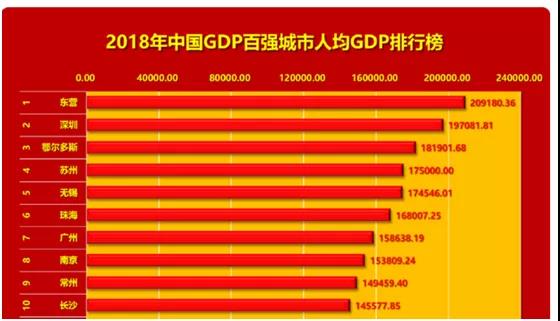 近二十年江苏广东gdp增量对比,江苏gdp反超广东