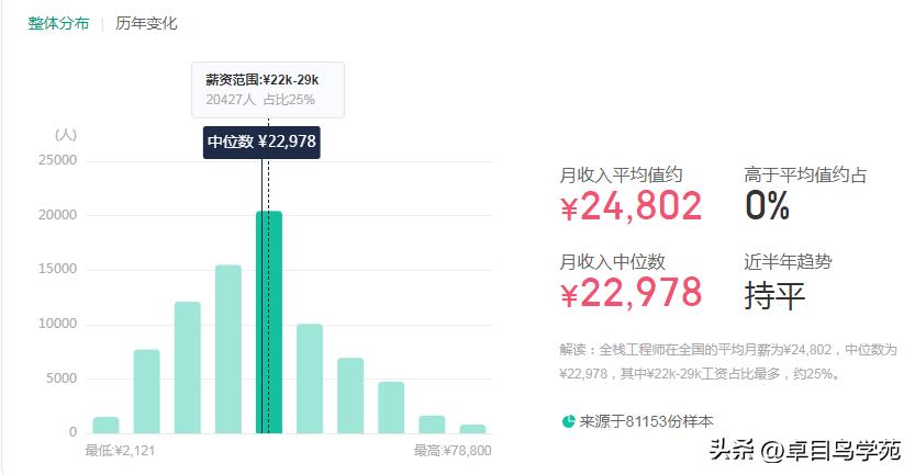 程序员工资一般有多少钱一个月,程序员的工资一般在多少左右