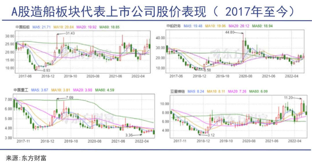 lng背后的资本,未来10年lng市场趋势