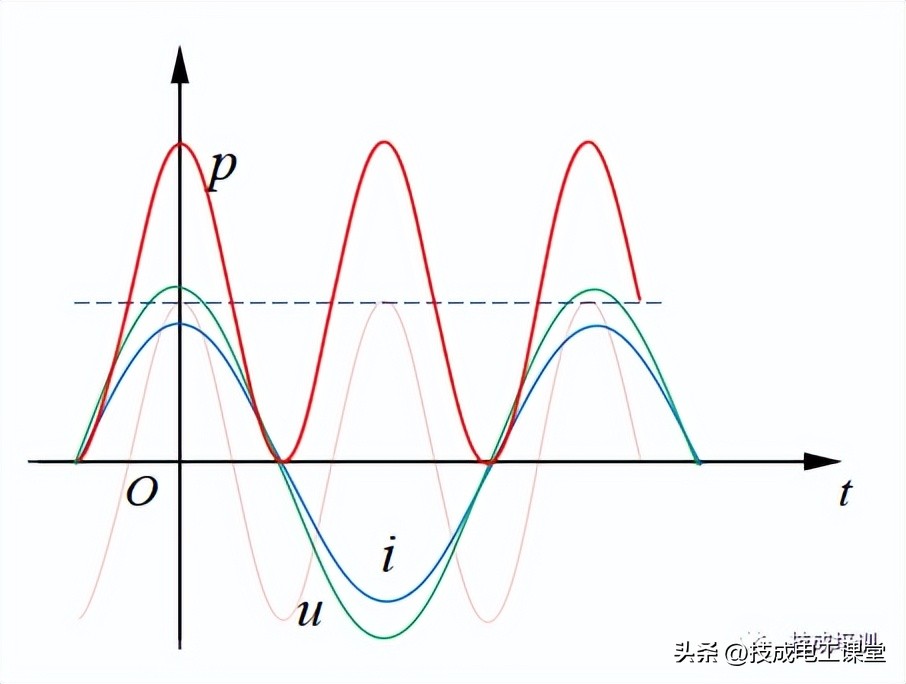 电路电流电压电阻知识点总结,怎么看懂电容电阻在电路中的作用