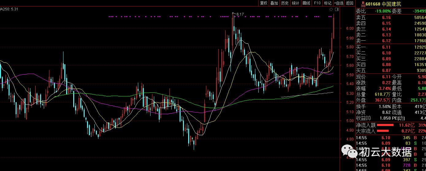 中字头板块中的低价股,中字头板块是哪些