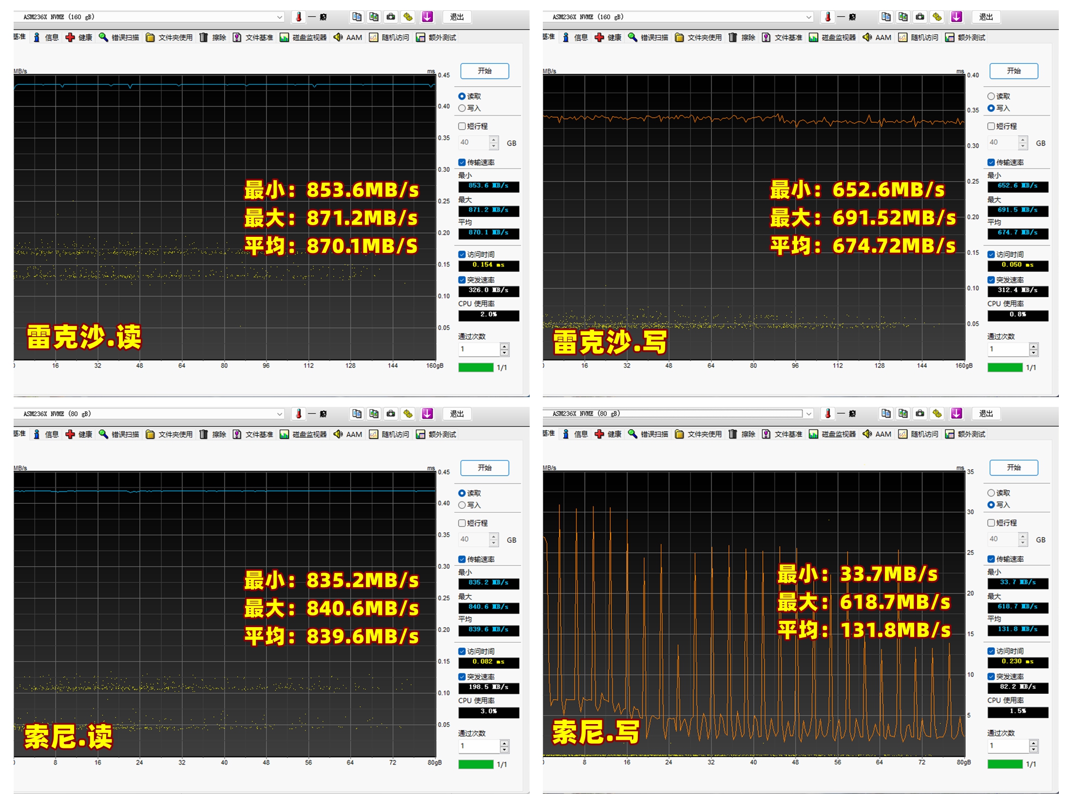 索尼a卡红标,索尼a卡有几种