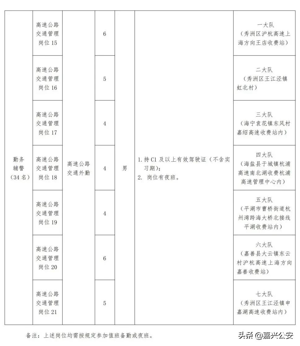 公安局招聘496人,公安局招聘19人