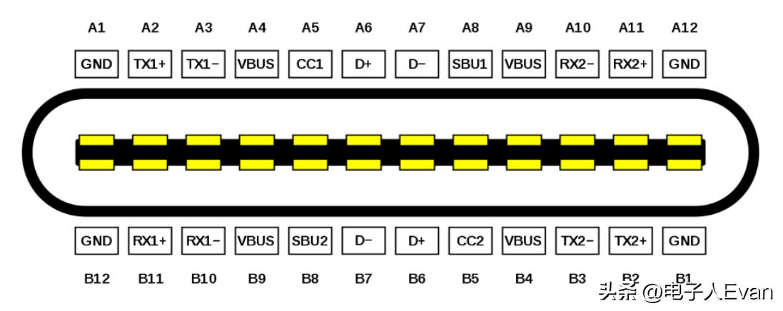 typec和usb的区别,typecusb