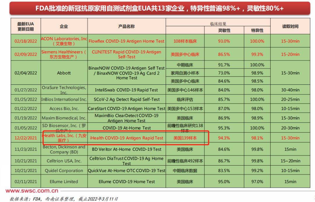 九安医疗暴增,九安医疗明天还能入手吗