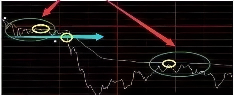 如何看懂分时图的秘密,3分钟彻底搞懂分时图