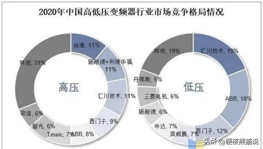 国产变频器打破垄断,变频器国产与外资的差距