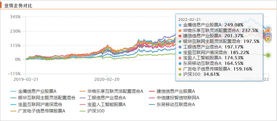 想投资基金,东数西算etf基金排名