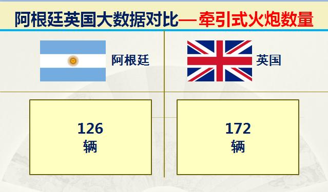 马岛战争阿根廷击沉英国战舰,马岛战争后的英国