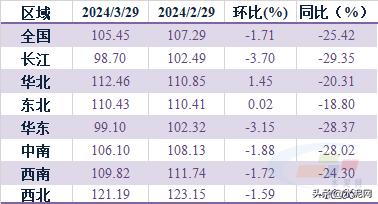 水泥市场行情分析报告,水泥行情分析2024年
