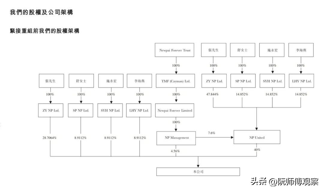 海底捞是500强公司吗,海底捞到底有多少家公司
