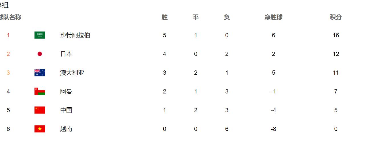 噩耗！附加赛对南美队，国足世界杯梦碎？踢这1队晋级大有希望