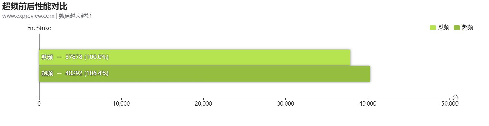 igamegeforcertx3070vulcanoc测评,igamegeforcertx3070测试