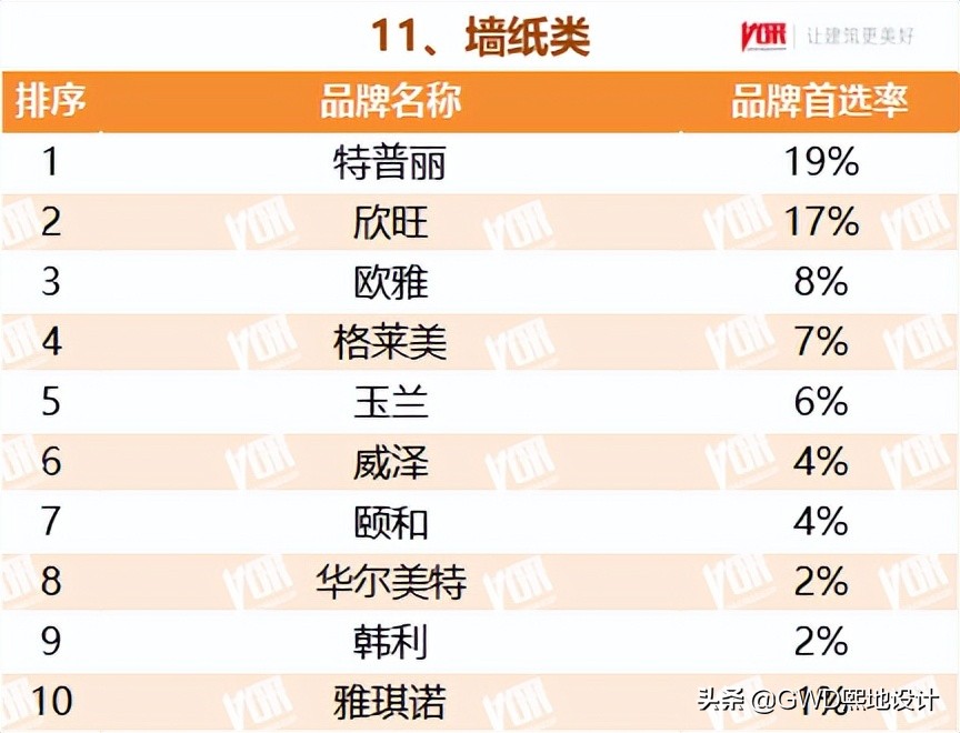 2022最受欢迎的行业排行榜,十大行业最受欢迎