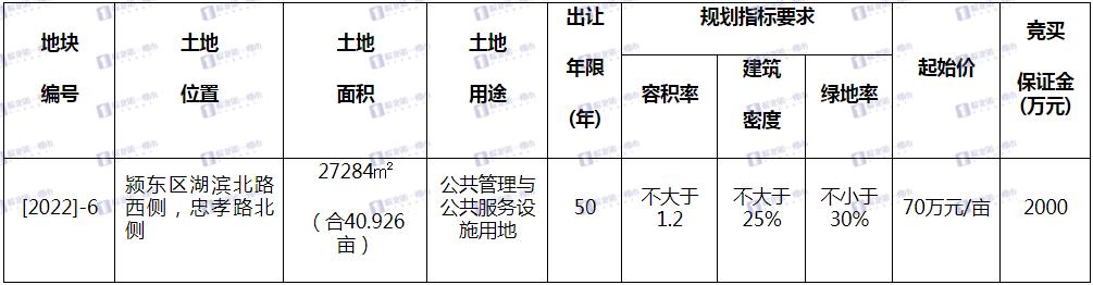 颍东沸腾,颍东招商引资项目