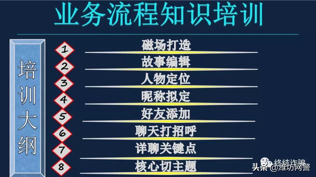 一场网恋一场空,两小时网恋被骗1919万