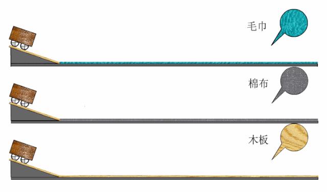 力学的“前世今生”