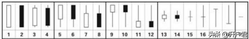 史上最全k线形态5分钟教你读懂,k线形态分析以及技术分析总结