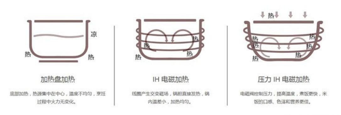 米家ih微压电饭煲新老款对比,米家压力电饭煲1s价格