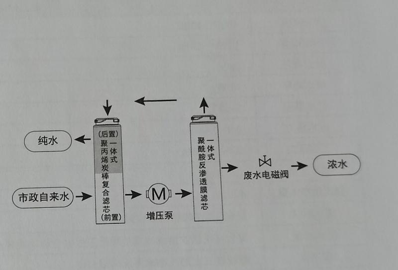 畅享高品质净水,艾肯净水器ecro400