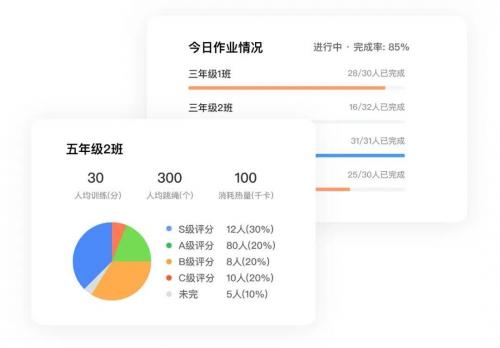 澶╁ぉ璺崇怀app浣撹偛浣滀笟楂樺垎鏀荤暐,澶╁ぉ璺崇怀鏅鸿兘浣撹偛杩愬姩骞冲彴