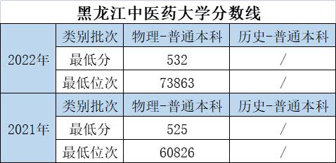 大学的特色专业和重点专业哪个好,优势大学推荐专业有哪些