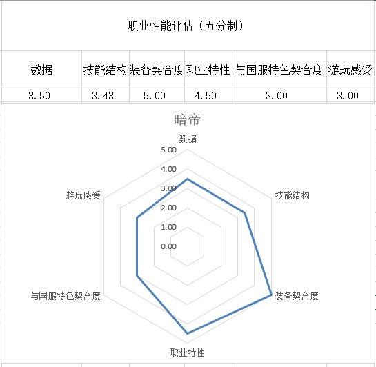 dnf历史版本和年份,dnf暗帝是哪个职业转的
