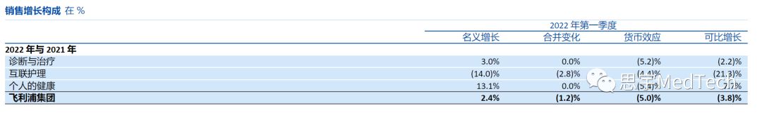 飞利浦超声a30产品讲解,飞利浦超声系列所处什么阶段