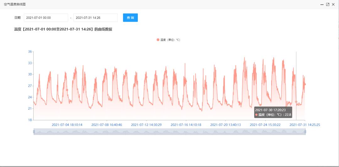 粉尘噪声在线监测系统,颗粒物扬尘在线监测