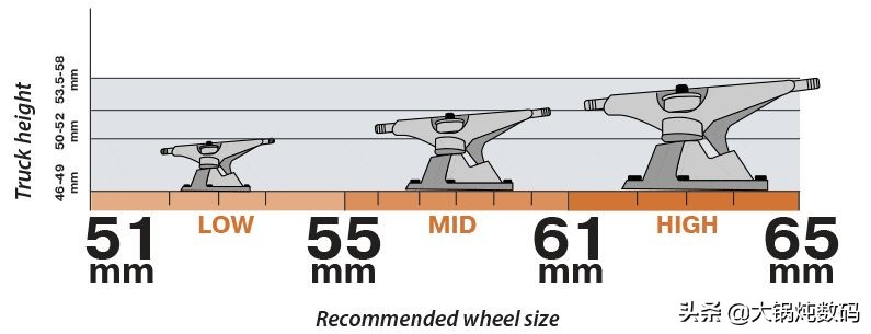 双翘入门滑板推荐,关于双翘滑板的基础问题