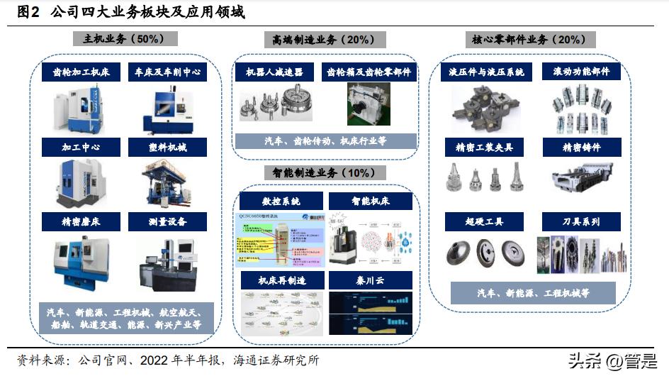秦川机床高端数控机床业务,秦川机床的战略定位