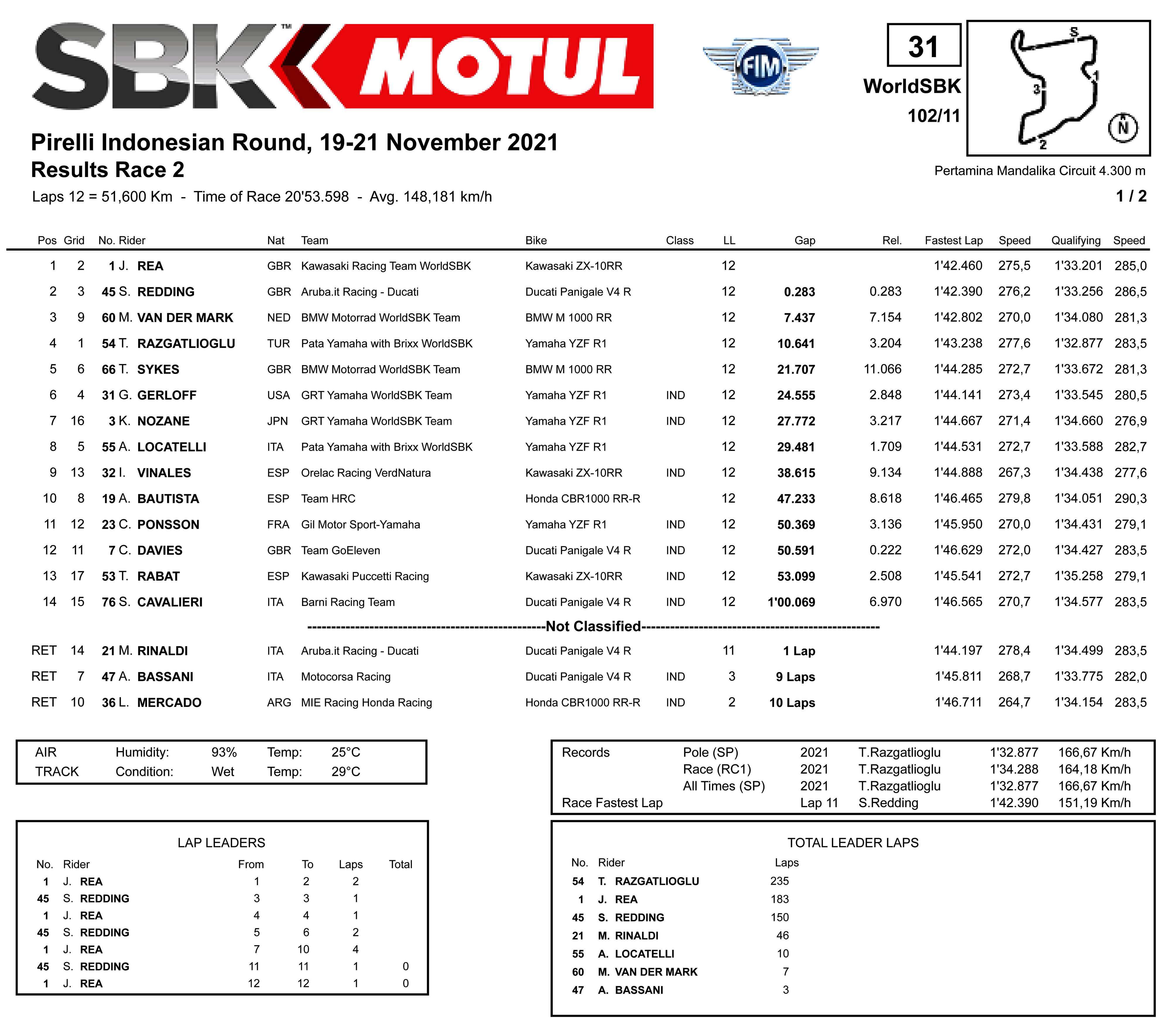 wsbk2021正赛印尼站,wsbk2020比赛视频