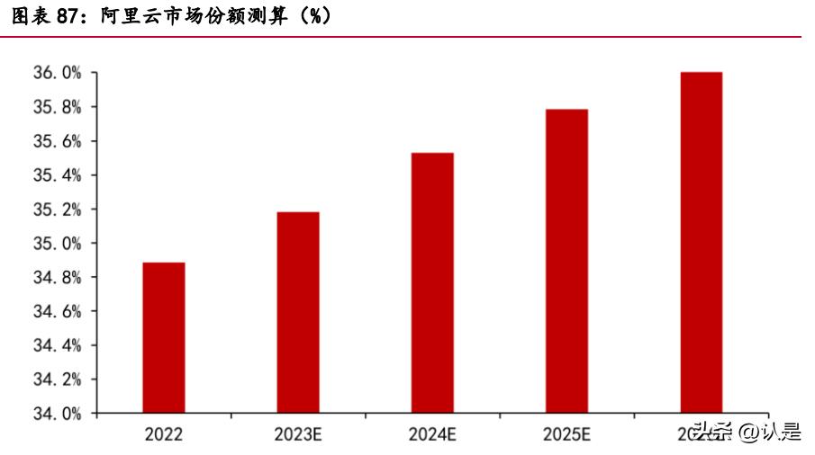 分析阿里巴巴供应链企业的成功,阿里巴巴供应链的转型与重塑