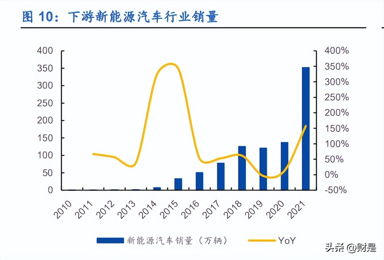 商络电子技术分析,如何评估商络电子的长期发展潜力
