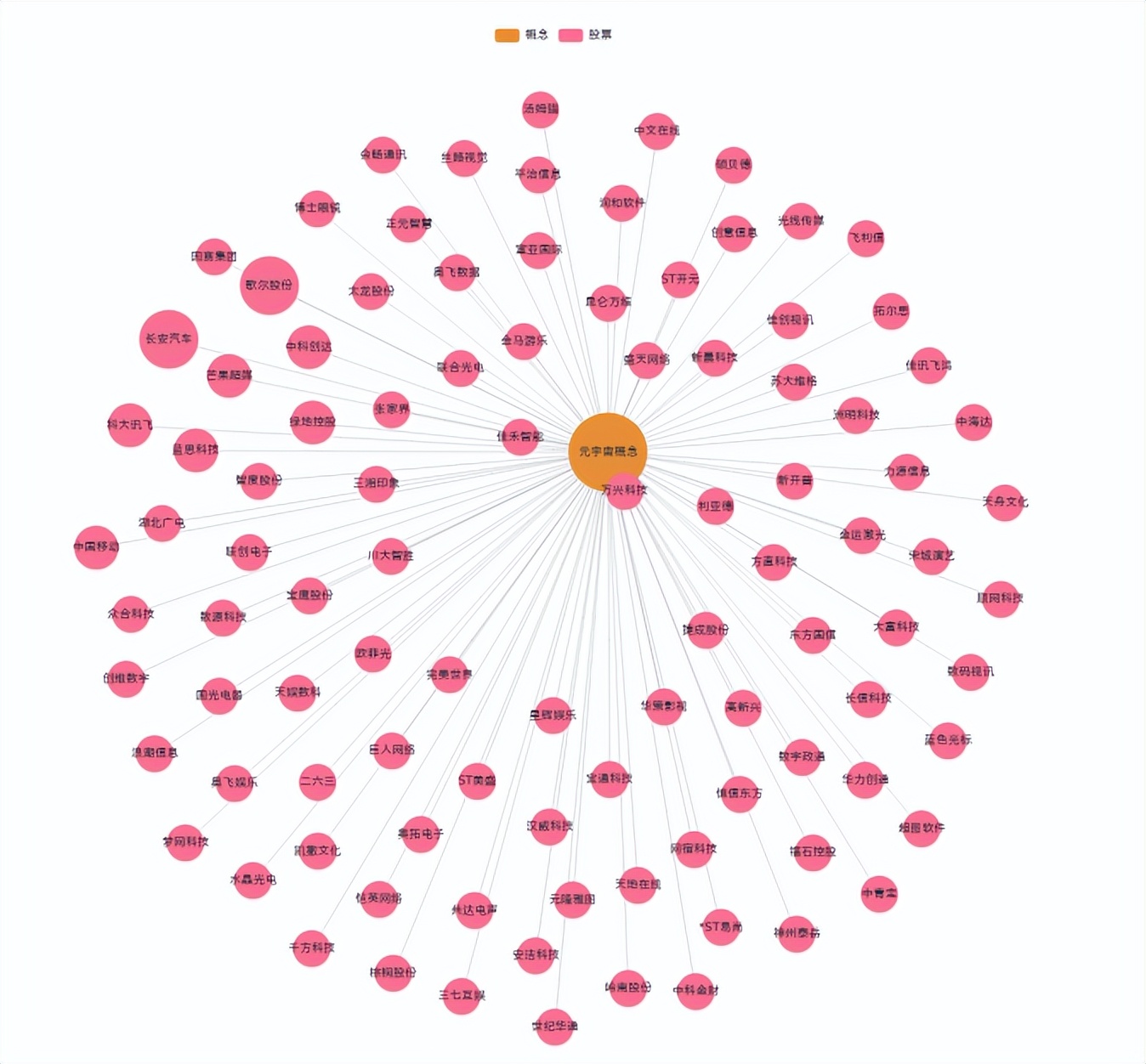 题材股和概念股的定义,概念股怎么操作