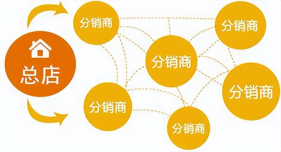 红酒经销商的经营模式,红酒分销平台哪个好做