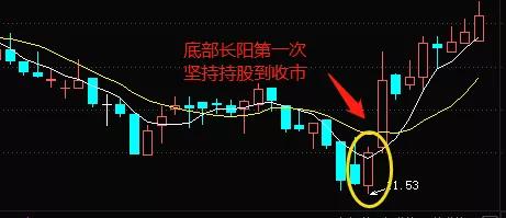 买卖口诀大全,干货分享超卖口诀