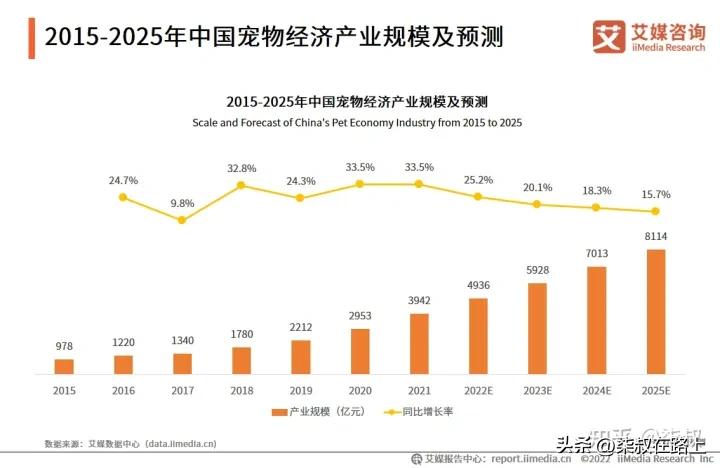 教你两招，快速判断一个创业想法是否可行