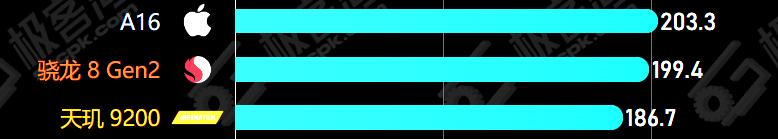 苹果凭什么就领跑高端手机市场,苹果占据高端手机市场分析