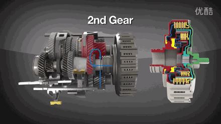 amt变速箱和双离合变速箱哪个好,宝骏730变速箱amt和双离合区别