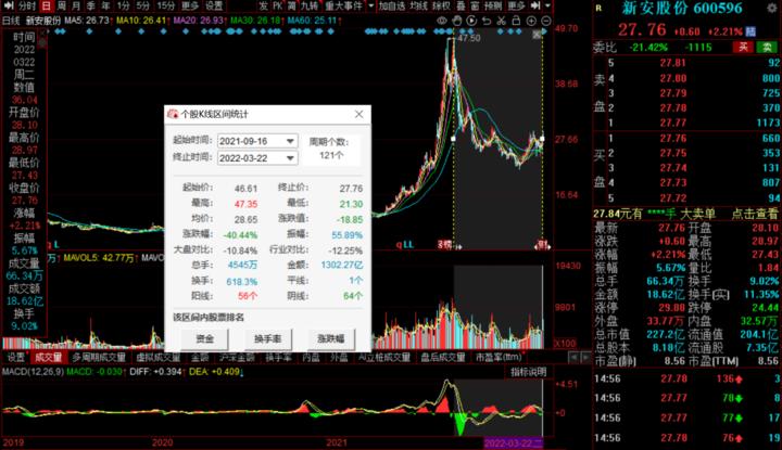 新安股份最新业绩,新安股份2019展望
