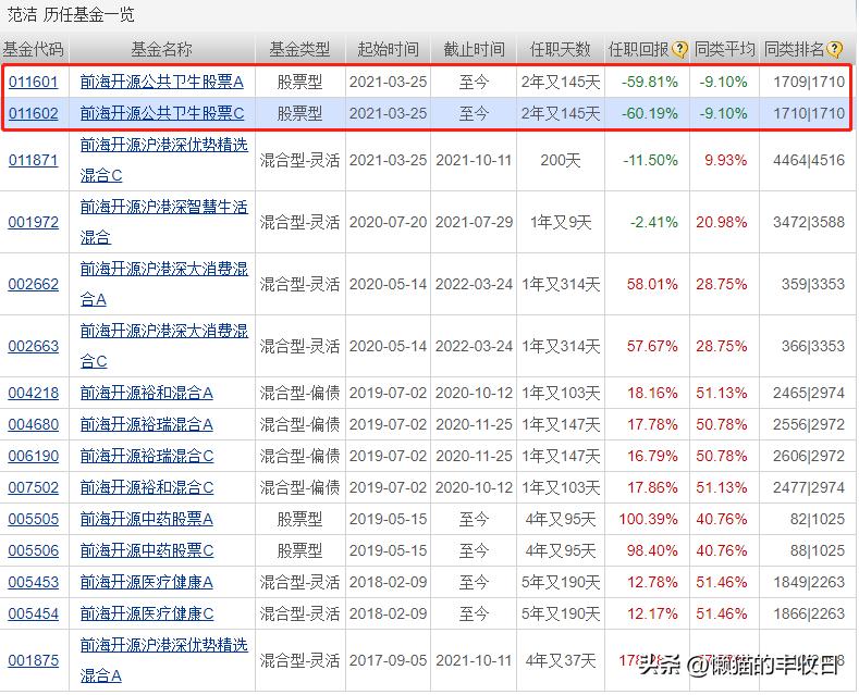7个基金经理被开除,最近基金经理风波