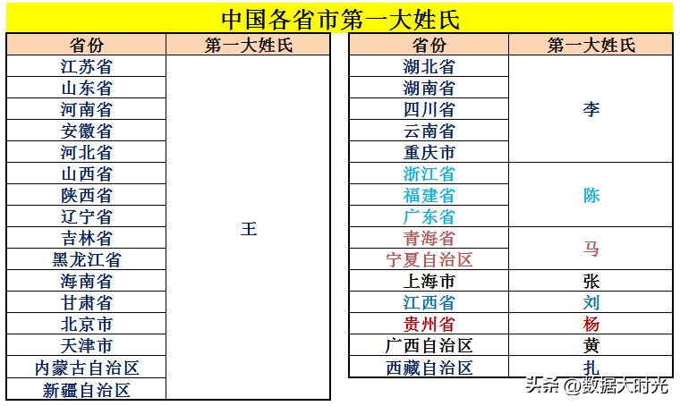 李姓和王姓到底谁是第一名,李姓和王姓哪个知名度更高