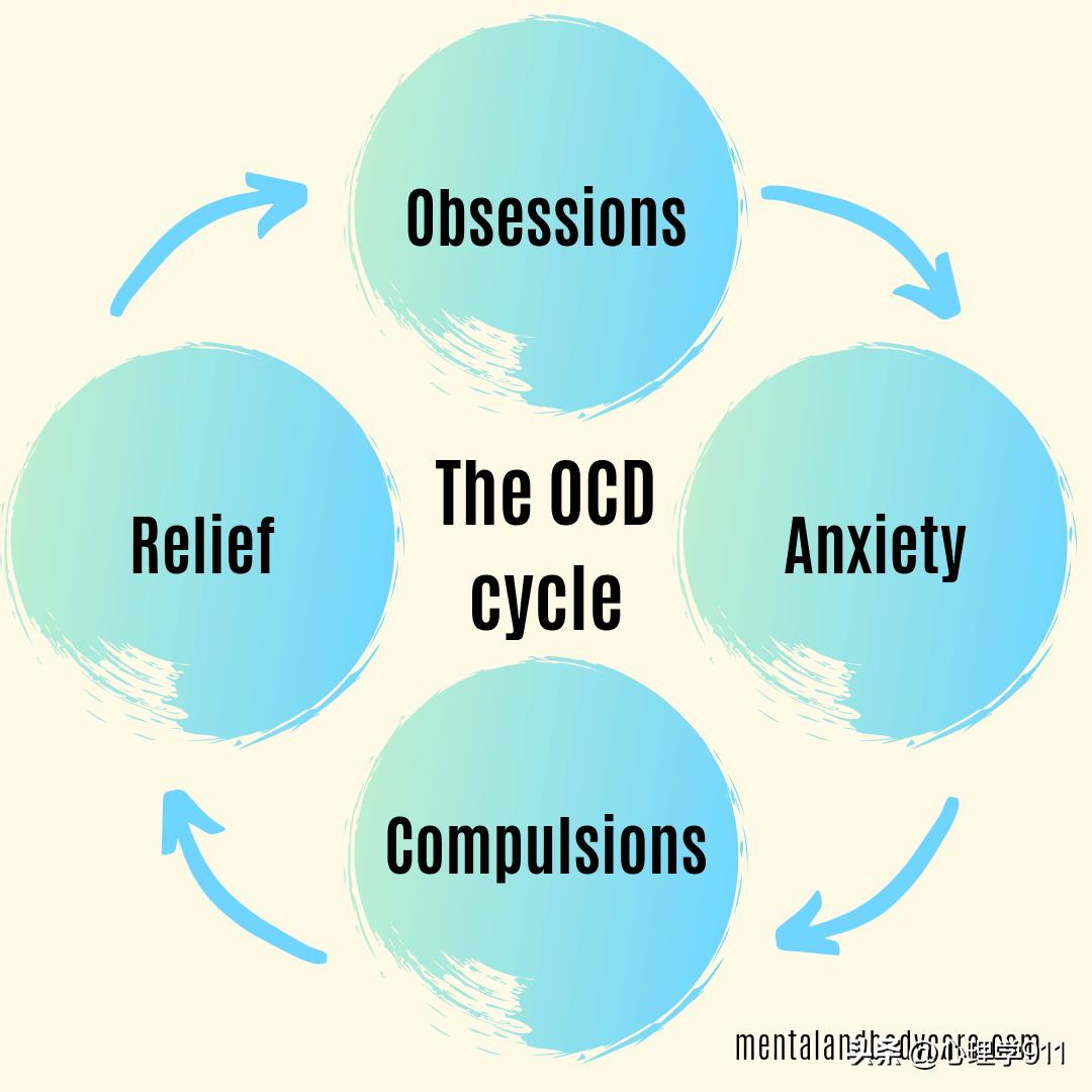 你了解什么是抑郁症吗,你以为的强迫症和真实的强迫症