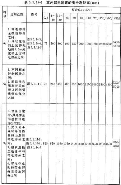 电气装置安装工程电缆验收规范,低压成套母线装置安装规范