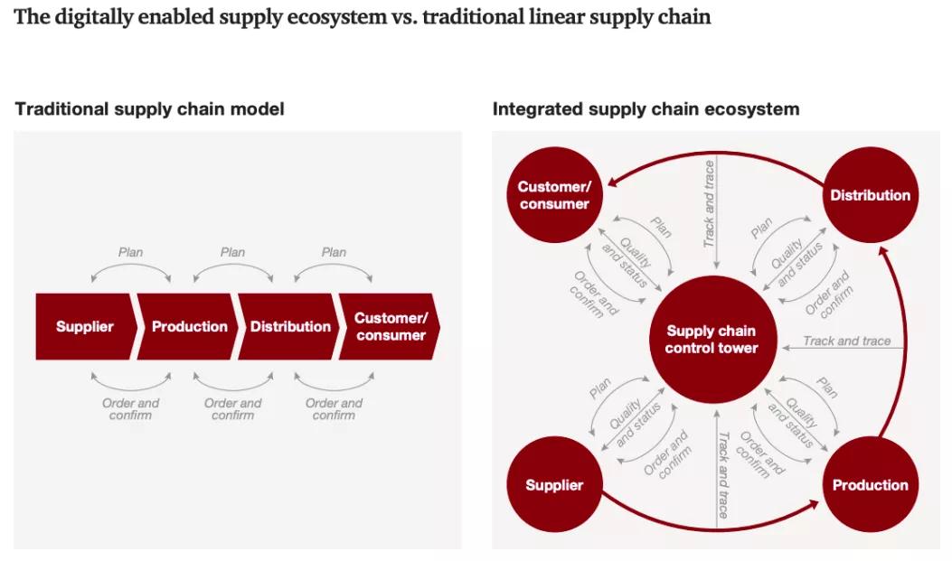 国外抵制快时尚,欧美市场时尚女装