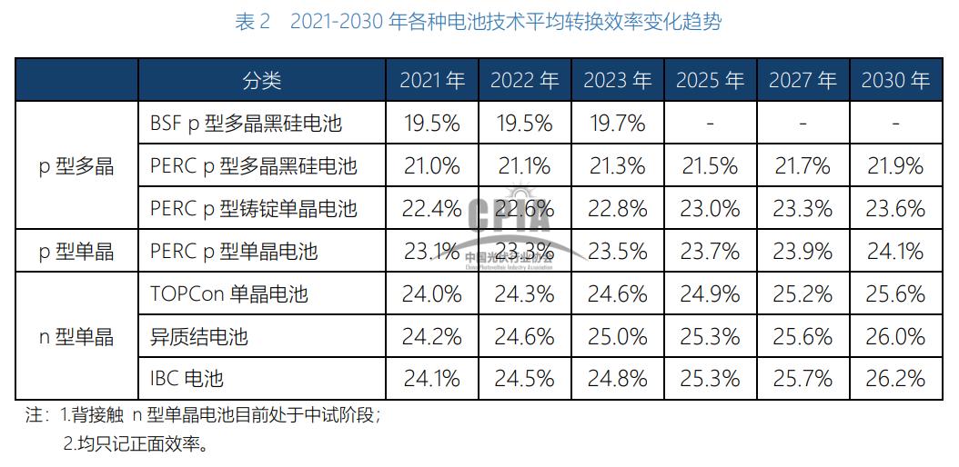 通威股份最新分析,通威股份年产多晶硅料多少吨