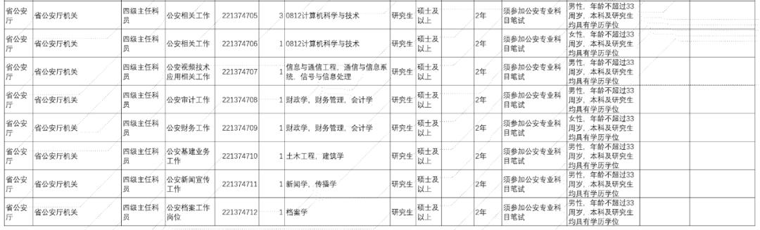 陕西公安录用公务员简章,陕西公安系统招录人民警察701人