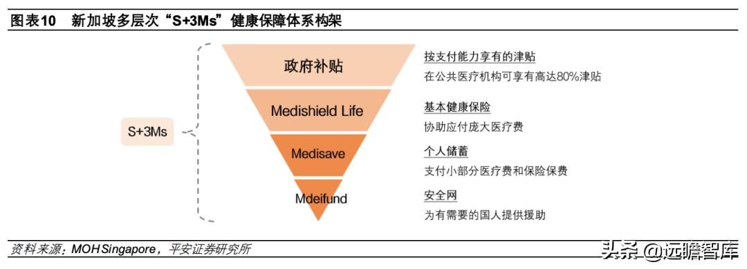 总结各国医疗保险模式和特点 (国际上四种医疗保险模式)