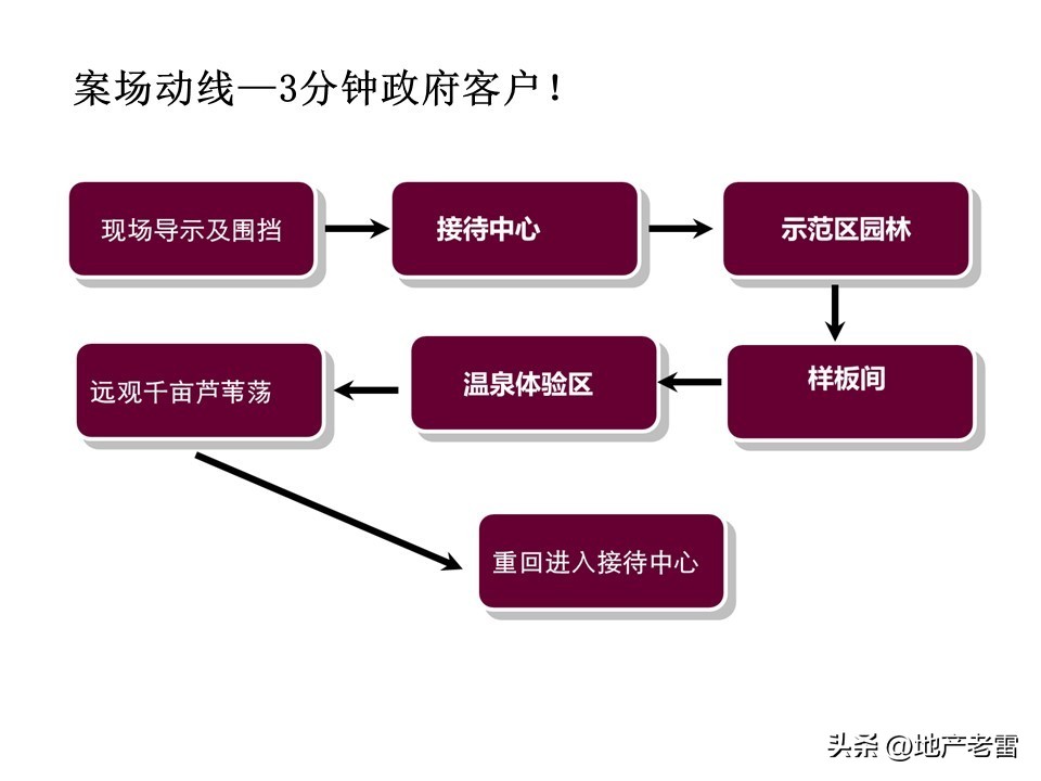 温泉度假别墅项目营销思路,绍兴舒家房地产营销策划